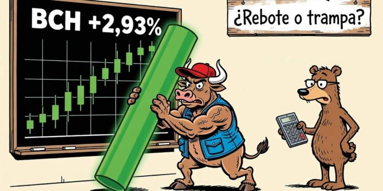Bitcoin Cash (BCH) sube un 2,93% y pone a prueba su resistencia clave