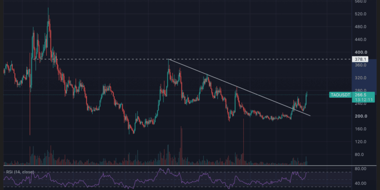 Bittensor (TAO) supera a XRP en Bitvavo tras subir un 13%