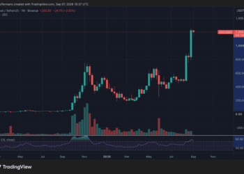 Zcash se dispara un 2.800% y vuelve al primer plano cripto
