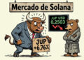 JUP sube un 6,76% y acumula un 13,74% semanal