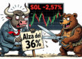 Solana (SOL) cae un 2,57% y vuelve a los USD 103 el 8 de septiembre 9 Solana (SOL) cae un 2,57% y vuelve a los USD 103 el 8 de septiembre