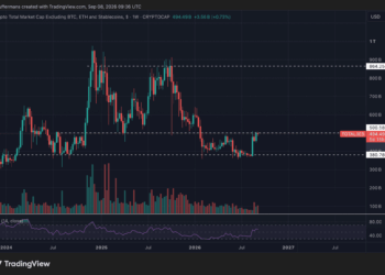 Las altcoins suben un 30%, pero aún no arranca la altseason