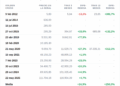 Bitcoin forma un cruce dorado y apunta a los 98.000 dólares 9 Bitcoin forma un cruce dorado y apunta a los 98.000 dólares