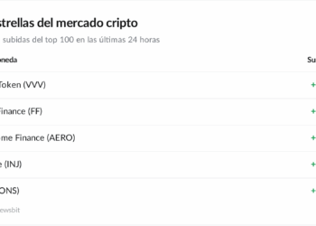 Bitcoin rebota tras caer a 77.600 dólares, pero el riesgo persiste