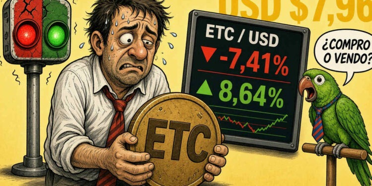ETC se mantiene en USD $7,96 pese al correctivo del 7,41% 1 ETC se mantiene en USD $7,96 pese al correctivo del 7,41%