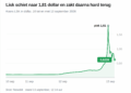 LSK se dispara un 1.500% pese al cierre de Lisk Chain