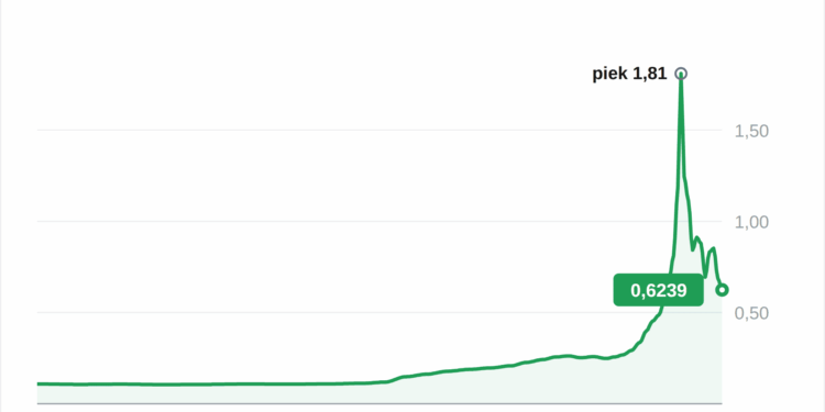 LSK se dispara un 1.500% pese al cierre de Lisk Chain 1 LSK se dispara un 1.500% pese al cierre de Lisk Chain