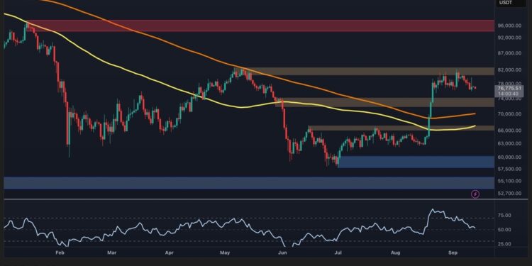 Bitcoin se consolida en 77.000 dólares ante una resistencia clave