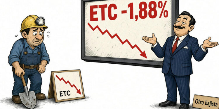 Ethereum Classic (ETC) cae 1,88% y prueba su soporte clave
