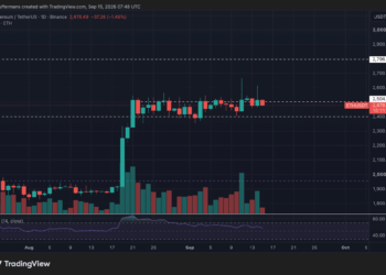 Ethereum no supera los 2.500 dólares y anticipan un movimiento brusco 5 Ethereum no supera los 2.500 dólares y anticipan un movimiento brusco
