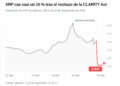 XRP se desploma casi un 10% tras bloquear el Senado la CLARITY Act 12 XRP se desploma casi un 10% tras bloquear el Senado la CLARITY Act