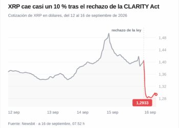 XRP se desploma casi un 10% tras bloquear el Senado la CLARITY Act