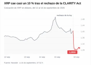 XRP se desploma casi un 10% tras bloquear el Senado la CLARITY Act