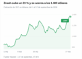 Zcash sube un 23% impulsado por Paradigm y mejoras en su red 9 Zcash sube un 23% impulsado por Paradigm y mejoras en su red