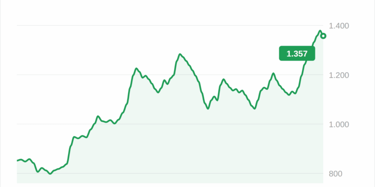 Zcash sube un 23% impulsado por Paradigm y mejoras en su red