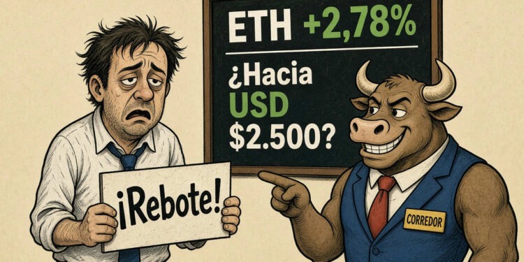 Ethereum rebota un 2,78% y busca recuperar los USD 2.500