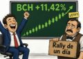Bitcoin Cash (BCH) sube un 11,42% y rompe resistencias 3 Bitcoin Cash (BCH) sube un 11,42% y rompe resistencias