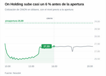 Mbappé deja Nike por On y las acciones de la suiza suben un 5% 4 Mbappé deja Nike por On y las acciones de la suiza suben un 5%