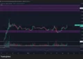 XRP pone a prueba los 1,50 dólares tras su fuerte subida 9 XRP pone a prueba los 1,50 dólares tras su fuerte subida
