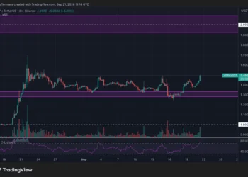 XRP pone a prueba los 1,50 dólares tras su fuerte subida 4 XRP pone a prueba los 1,50 dólares tras su fuerte subida