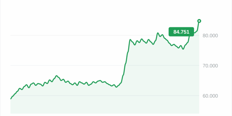 Bitcoin sube un 44% en el trimestre y aviva el debate alcista