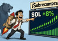 Solana (SOL) sube 8,28% y lidera las grandes criptomonedas