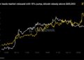 El bitcoin se estabiliza tras liquidaciones de cortos por 844 millones 2 El bitcoin se estabiliza tras liquidaciones de cortos por 844 millones
