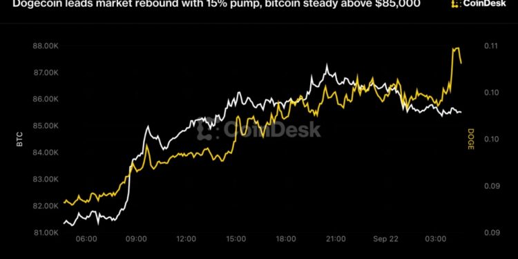 El bitcoin se estabiliza tras liquidaciones de cortos por 844 millones 1 El bitcoin se estabiliza tras liquidaciones de cortos por 844 millones