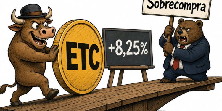 Ethereum Classic (ETC) sube 8,25% con volumen 155% superior