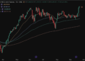 El Nasdaq encadena cuatro sesiones al alza y marca otro récord 9 El Nasdaq encadena cuatro sesiones al alza y marca otro récord