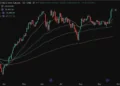 El Nasdaq encadena cuatro sesiones al alza y marca otro récord