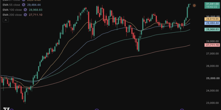 El Nasdaq encadena cuatro sesiones al alza y marca otro récord