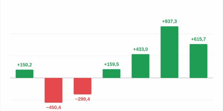 Los ETF de Bitcoin captan más de 1.700 millones en dos días 1 Los ETF de Bitcoin captan más de 1.700 millones en dos días