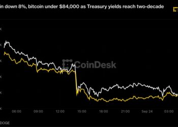 DOGE cae un 8% y Bitcoin baja de 84.000 dólares en venta masiva