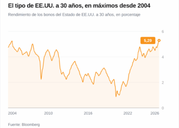La rentabilidad del bono estadounidense a 30 años sube al 5,44% 4 La rentabilidad del bono estadounidense a 30 años sube al 5,44%
