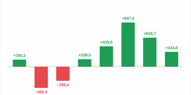 Los ETF de Bitcoin captan 2.650 millones en cinco días 1 Los ETF de Bitcoin captan 2.650 millones en cinco días