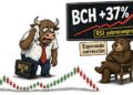 Bitcoin Cash (BCH) consolida ganancias tras rally del 30% por CME