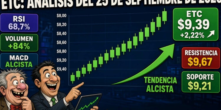 Ethereum Classic gana un 2,22% y consolida su impulso alcista