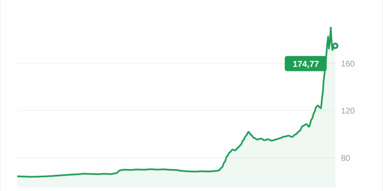 Quant (QNT) se dispara un 74% tras avances con bancos