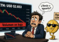 Ethereum cae a USD 2.653 con el volumen diario un 29,97% menor