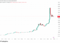 Quant se dispara un 290% en una semana marcada por la volatilidad