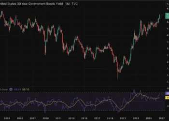 Goldman prefiere la infraestructura de IA al bono del Tesoro al 5% 6 Goldman prefiere la infraestructura de IA al bono del Tesoro al 5%