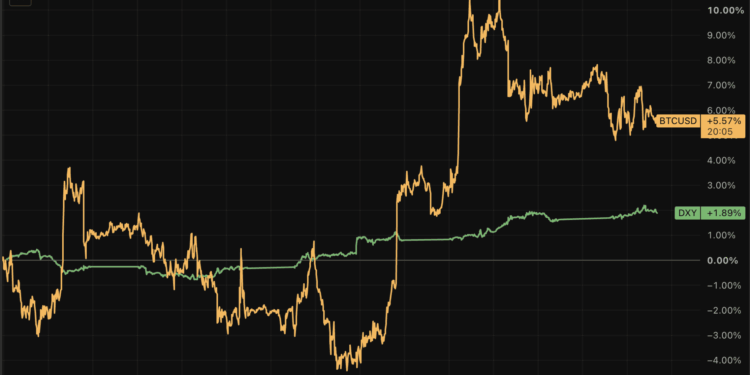 Bitcoin sube más de un 6% en septiembre pese al avance del dólar