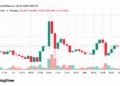 Bitcoin ronda los 84.000 dólares, pero los osciladores frenan el avance