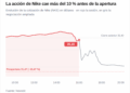 Nike se desploma un 10% tras presentar previsiones pesimistas 9 Nike se desploma un 10% tras presentar previsiones pesimistas