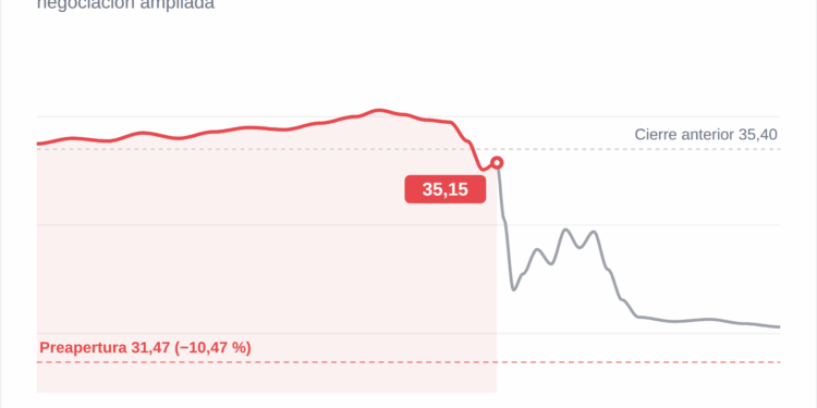 Nike se desploma un 10% tras presentar previsiones pesimistas 1 Nike se desploma un 10% tras presentar previsiones pesimistas