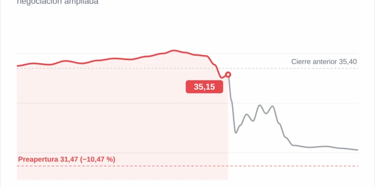 Nike se desploma un 10% tras presentar previsiones pesimistas 1 Nike se desploma un 10% tras presentar previsiones pesimistas