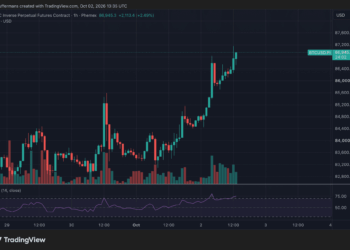 Bitcoin y Ethereum suben tras el débil dato de empleo de EE. UU.