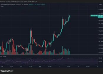 Bitcoin y Ethereum suben tras el débil dato de empleo de EE. UU. 5 Bitcoin y Ethereum suben tras el débil dato de empleo de EE. UU.