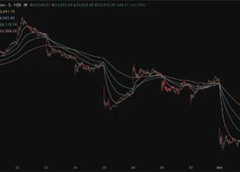 El Hang Seng cae casi un 3% por la subida de tipos en EE. UU. 4 El Hang Seng cae casi un 3% por la subida de tipos en EE. UU.